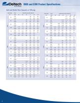 DMD and ESM Series - 6