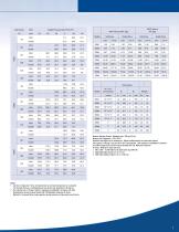 DMD and ESM Series - 7