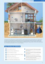 AFRISOLab Smart Building System - 5