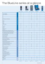 BlueLine-Series: measuring systems for building technology and industrial applications - 4