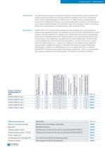 The BlueLine Series - Professional Measuring Systems for Building Technology and Industrial Applications - 11