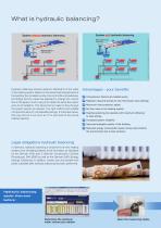 Hydraulic balancing with VarioQ and HMG 10 - 3