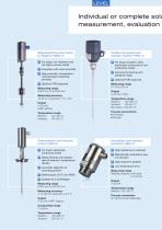 Measuring and control technology for hygienic processes - 12