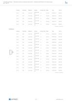 Stainless steel Bourdon tube pressure gauges Type D3-4