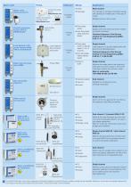 WATCHDOG alarm instruments for industry and building technology - 2