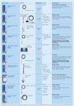 WATCHDOG alarm instruments for industry and building technology - 3