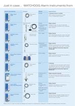 WATCHDOG Alarm Instruments - Safety for Industry and Building Technology - 2