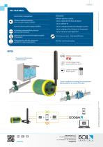 Data Logger MV155-2