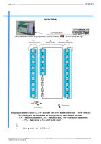 ISOFLUX IFX serie 03-12