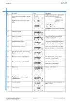 ISOFLUX IFX serie 03-13