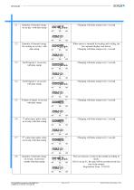 ISOFLUX IFX serie 03-14
