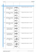 ISOFLUX IFX serie 03-15