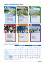 ISOMAG Magnetic flowmeters-3