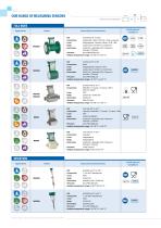 ISOMAG Magnetic flowmeters-4