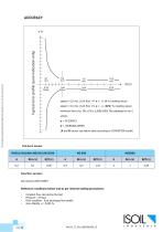 ISOMAG MV210 converter for electromagnetic flow meters-21