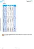 ISOMAG MV210 converter for electromagnetic flow meters-24