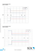 ISOMAG MV210 converter for electromagnetic flow meters-25