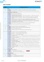 ISOMAG MV210 converter for electromagnetic flow meters-26