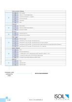 ISOMAG MV210 converter for electromagnetic flow meters-27