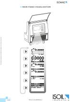 ISOMAG MV210 converter for electromagnetic flow meters - 9