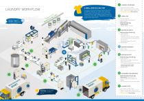 RFID TECHNOLOGY-2