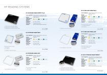 RFID TECHNOLOGY-5