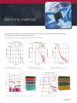 SIMS Applications-5