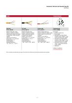 GB-Series with threaded flange SSI-7