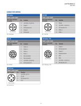 Level Plus® Model LLE-5