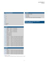 Level Plus® Model LLE-7