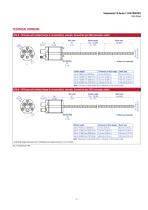 R-Series V RF5 PROFINET-5