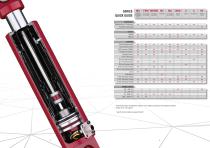 Temposonics Sensor Selector Guide Mobile Hydraulics - 5