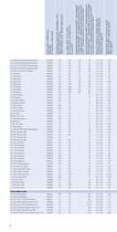 Flat Belts - Standard Product Range-4