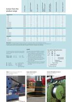 Heavy-duty drive 2025-3