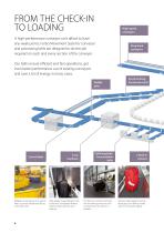 Siegling Belting – Airports-4