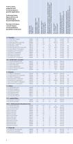 Standard Product Range-2
