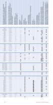 Standard Product Range-3
