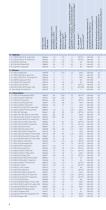 Standard Product Range-4
