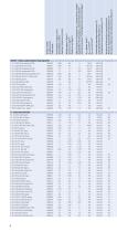 Standard Product Range-8