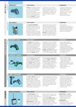 Hand Held Readers - Retail and Industrial Readers-3