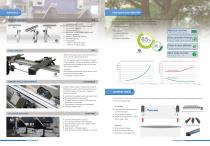 Accurl 2024 comprehensive catalog - 8