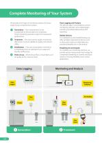 Product Overview Catalog-4