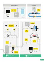 Product Overview Catalog-5