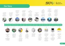 We are SUTO iTEC-4
