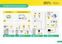 We are SUTO iTEC-7