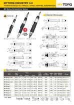 Smart tools-2
