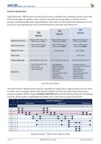 FZ5 Card AI Accelerator Card Overview-4