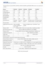 FZ5 Card AI Accelerator Card Overview-5