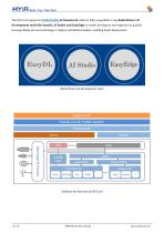 FZ5 Card AI Accelerator Card Overview-8