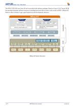 MYC-C335X-GW-8